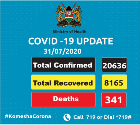 Coronavirus - Kenya: COVID-19 Updates (31 July 2020)