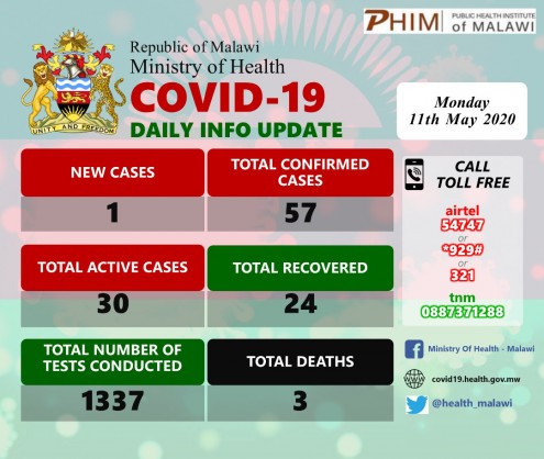 Coronavirus - Malawi: COVID-19 Update 11th May 2020