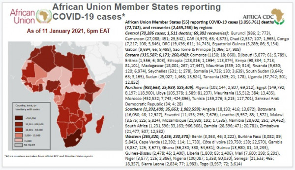 Africa Centres for Disease Control and Prevention (Africa CDC)