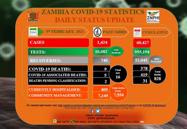 Zambia National Public Health Institute (ZNPHI)
