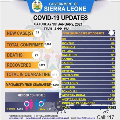 Coronavirus - Sierra Leone: COVID-19 update (9 January 2021)