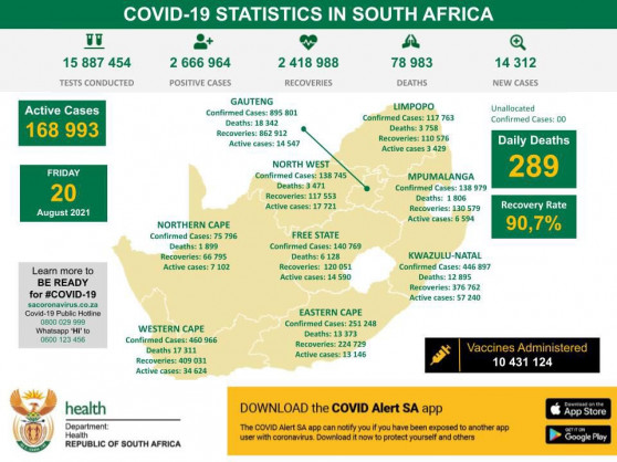 Coronavirus - South Africa: COVID-19 Statistics for Republic of South Africa (20 August 2021)