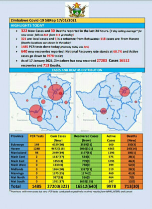 Coronavirus - Zimbabwe: COVID-19 Update (17th January 2021)