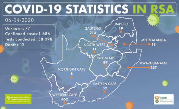 Coronavirus - South Africa: 31 new cases of COVID-19