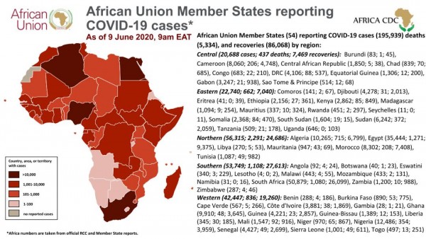 Coronavirus: African Union Member States reporting COVID-19 cases As of 9 June 2020, 9am EAT