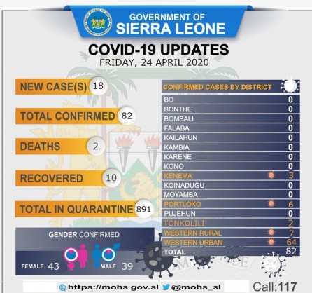 Coronavirus -  Sierra Leone: COVID-19 Update 24 April 2020