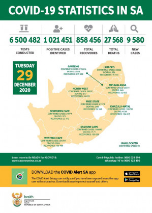 Coronavirus - South Africa: COVID-19 statistics in South Africa (29 December 2020)