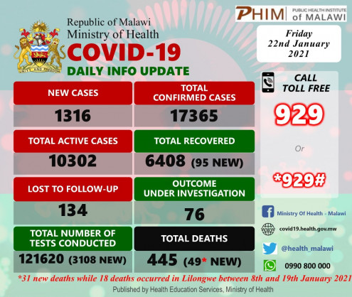 Coronavirus - Malawi: COVID-19 update (22 January 2021)