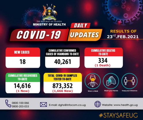 Coronavirus - Uganda: COVID-19 update (23 February 2021)