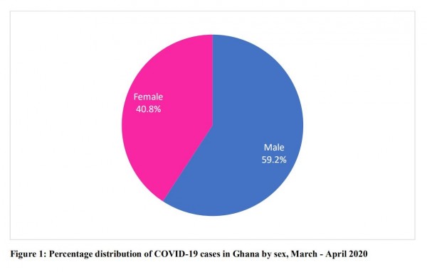 Coronavirus - Ghana: Situation Update, COVID-19 outbreak in Ghana as at 09 April 2020, 22:00 hrs