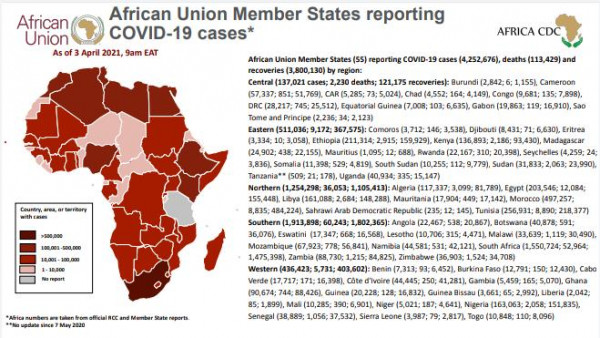 Coronavirus: African Union Member States reporting COVID-19 cases as of 3 April 2021, 9 am EAT