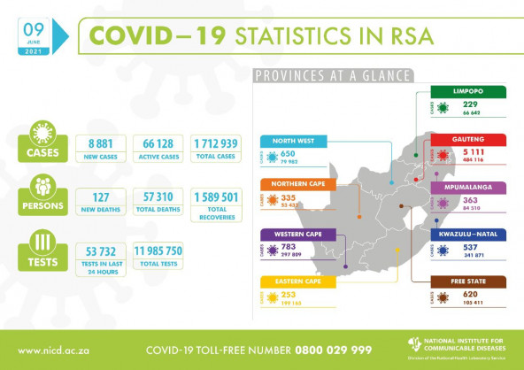 National Institute for Communicable Diseases, South Africa (NICD)