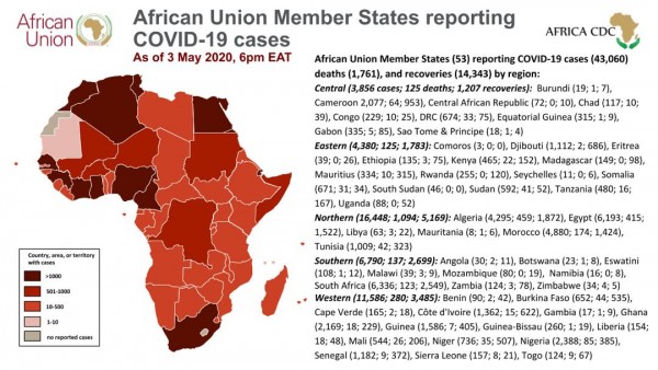 Africa Centres for Disease Control and Prevention (Africa CDC)