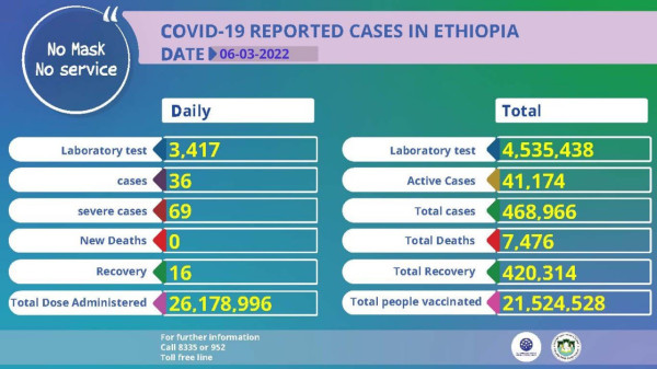 Ministry of Health - Ethiopia