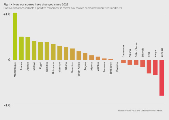 Control Risks and Oxford Economics Africa launch the 2024 Africa Risk-Reward Index: Opportunity through transformation