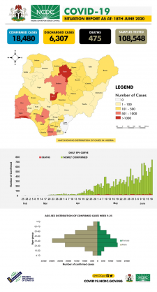 Coronavirus - Nigeria: COVID-19 Situation Report for Nigeria (18th June 2020)