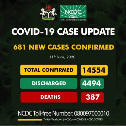 Coronavirus - Nigeria: 681 new cases of COVID-19