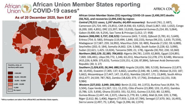 Coronavirus: African Union Member States reporting COVID-19 cases as of 20 December 2020, 9 am EAT