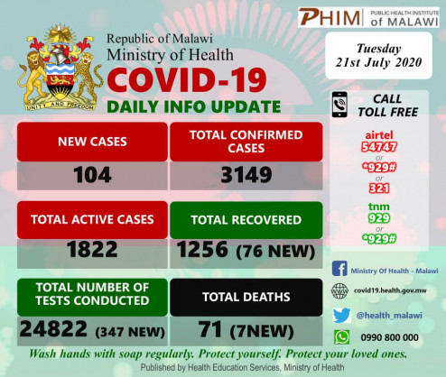 Coronavirus - Malawi: COVID-19 Daily Information Update (21st July 2020)