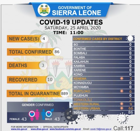 Coronavirus - Sierra Leone: Status Update for COVID-19 (25 April 2020)