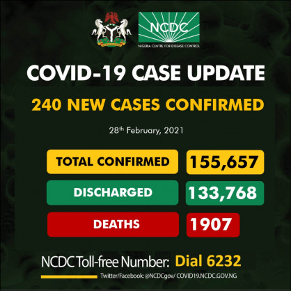 Coronavirus - Nigeria: COVID-19 update (28 February 2021)