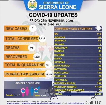 Coronavirus - Sierra Leone: COVID-19 update (27 November 2020)