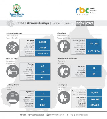 Ministry of Health, Republic of Rwanda