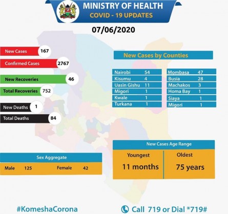 Ministry of Health, Kenya