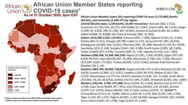 Coronavirus: African Union Member States reporting COVID-19 cases as of 31 October 2020, 6 pm EAT