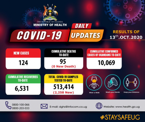 Coronavirus - Uganda: Daily COVID-19 update (13th October 2020)