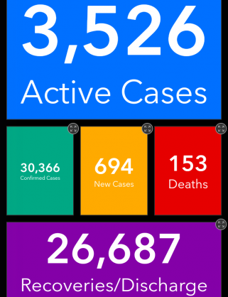 Coronavirus - Ghana: COVID-19 Update 23 July 2020