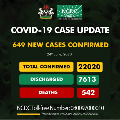 Coronavirus - Nigeria: COVID-19 case update for Nigeria (24th June, 2020)