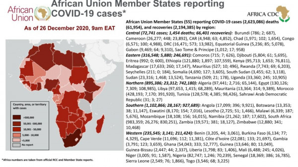 Coronavirus: African Union Member States reporting COVID-19 cases as of 26 December 2020, 9 am EAT