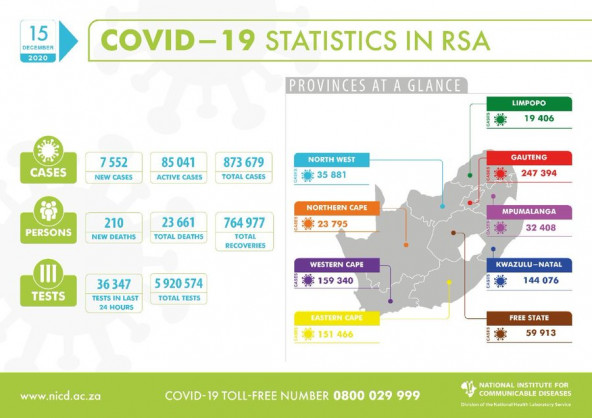 Coronavirus - South Africa: COVID-19 update for South Africa (15 December 2020)