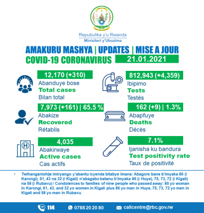 Ministry of Health, Republic of Rwanda