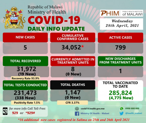 Ministry of Health and Population, Republic of Malawi