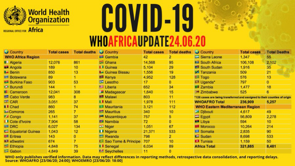 Coronavirus - Africa: COVID-19 WHO Africa Update 24 June 2020