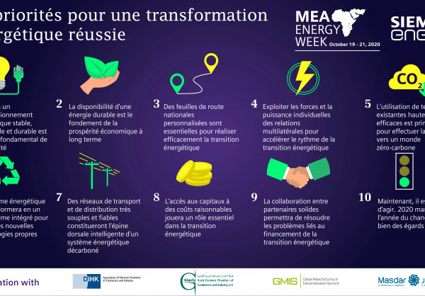 Apo Group Africa Newsroom Press Release Siemens Energy Mea Energy Week Virtual Conference Reveals 10 Priorities For Successful Energy Transformation Pathway