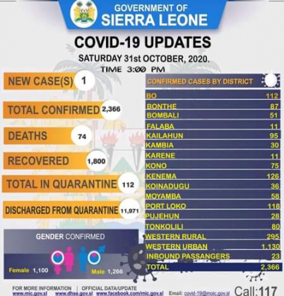 Coronavirus - Sierra Leone: COVID-19 update (31 October 2020)