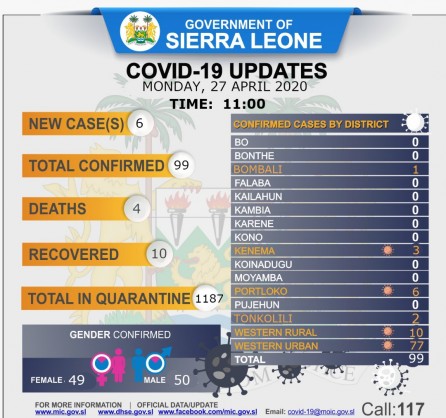 Coronavirus - Sierra Leone: COVID-19 Updates 27 April 2020