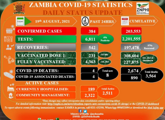 Zambia National Public Health Institute (ZNPHI)