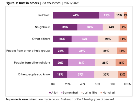 Afrobarometer