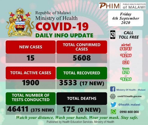 Coronavirus - Malawi: COVID-19 Daily Information Update (4th September 2020)