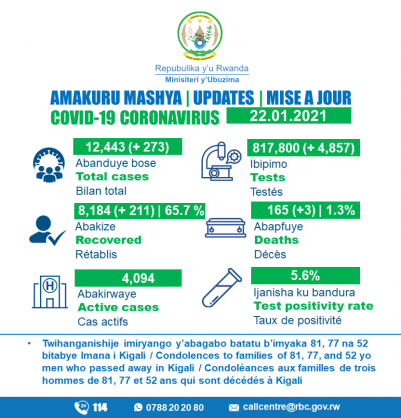 Ministry of Health, Republic of Rwanda