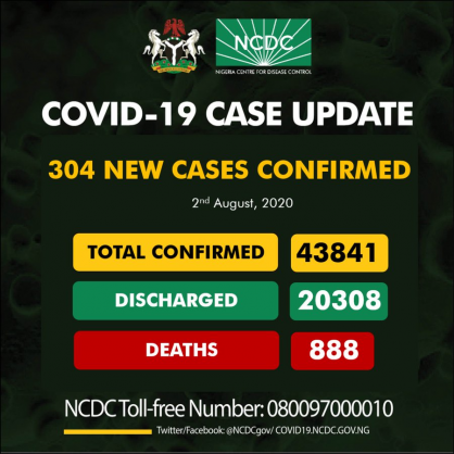 Coronavirus - Nigeria: COVID-19 Case Update (2nd August 2020)