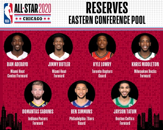 All-Star 2020: Russell Westbrook and Chris Paul selected among reserves, NBA News