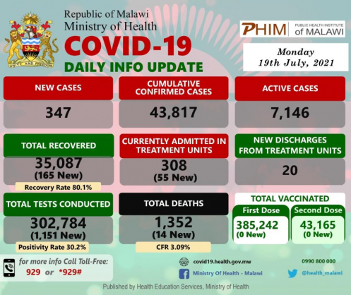 Ministry of Health and Population, Republic of Malawi