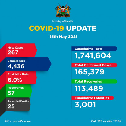 Coronavirus - Kenya: COVID-19 Update (15 May 2021)