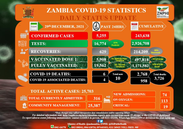 Zambia National Public Health Institute (ZNPHI)