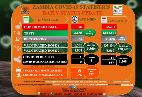 Zambia National Public Health Institute (ZNPHI)